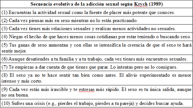 Adicción al sexo. Evaluación y tratamientos.